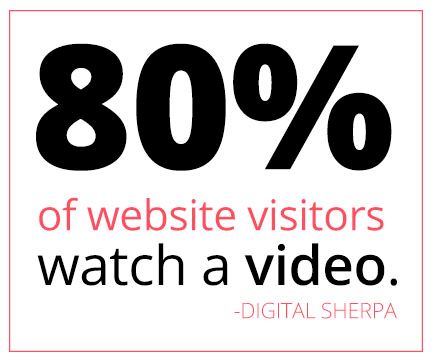 Learn How To Increase Website Conversion Rates by up to a Whopping 80% using Video! 1